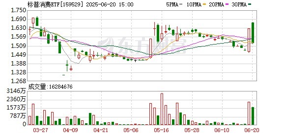 股壹佰 14.4%! 24.47%! 部分跨境ETF溢价明显