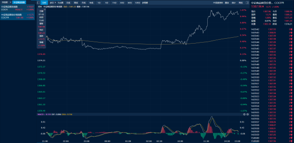 七星 商品日报（7月2日）：玻璃大涨超6% 多晶硅强势涨停