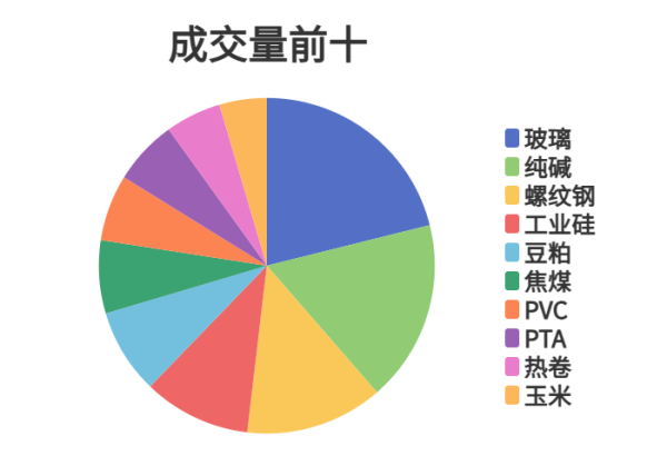 欧皇证券 每日龙虎榜 | 期市资金日内净流入 螺纹钢增仓位居榜首