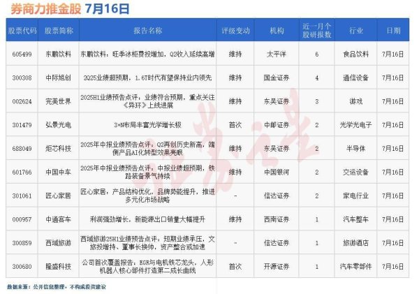 华泰配资 券商今日金股：6份研报力推一股(名单)